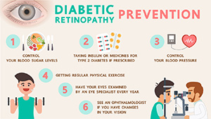 Diabetic retinopathy prevention