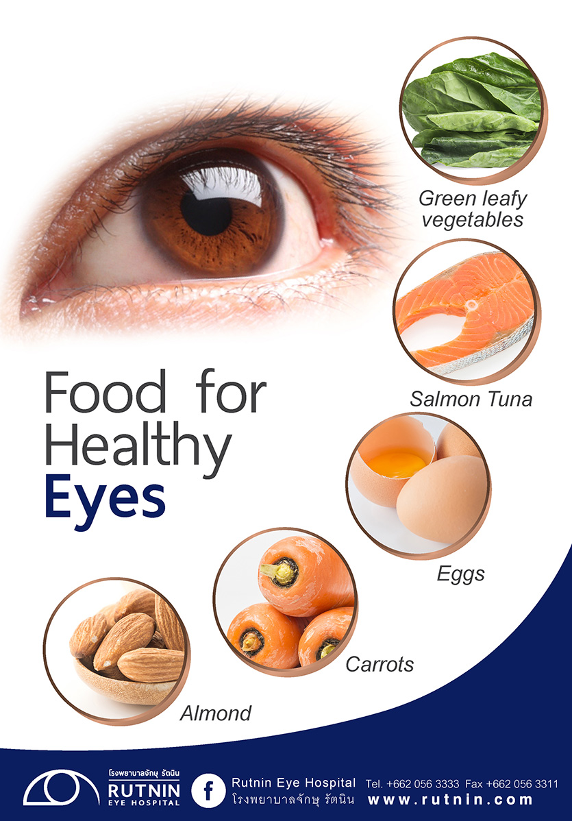 Food for Healthy Eye